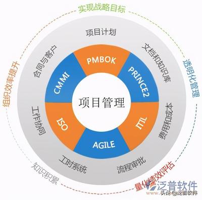 弱電施工管理軟件與智能化系統(tǒng)工程設(shè)計(jì)與施工的深度融合路徑